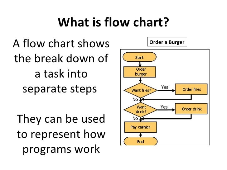 What Do Flow Charts Look Like