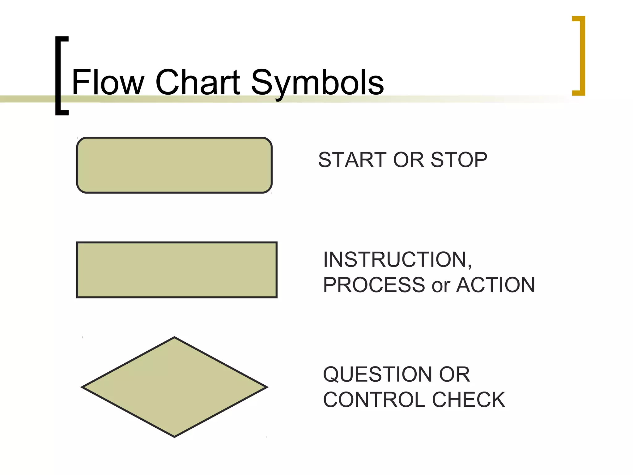 Flow Chart Symbols

              START OR STOP



              INSTRUCTION,
              PROCESS or ACTION



              QUESTION OR
              CONTROL CHECK
 