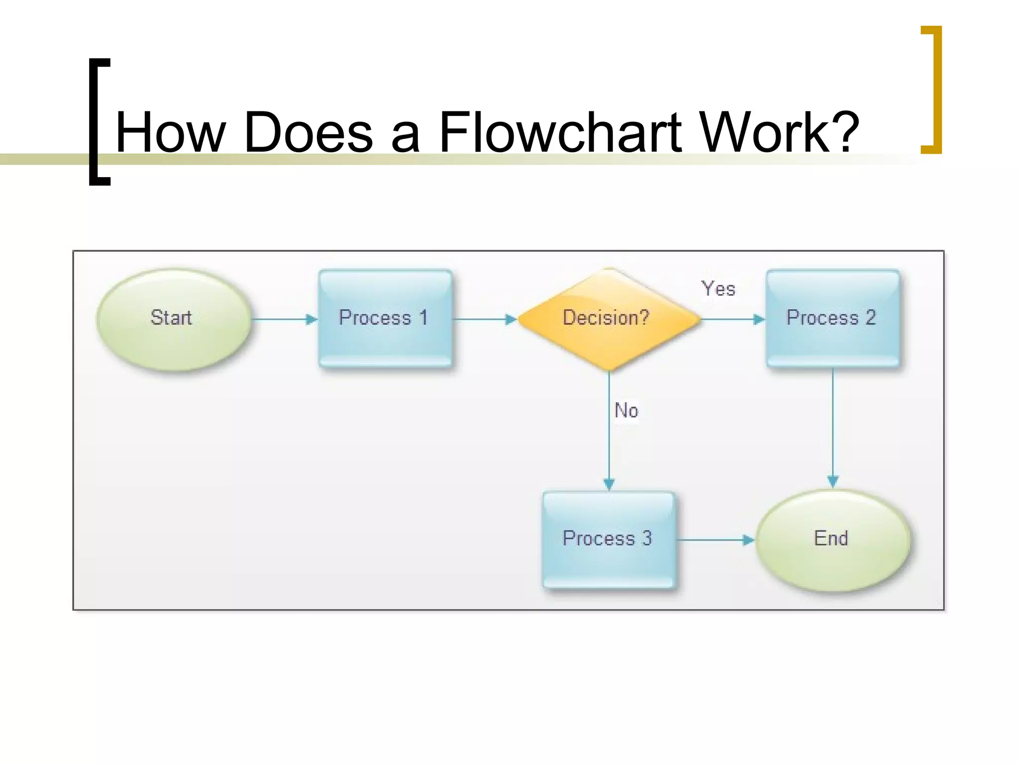 How Does a Flowchart Work?
 