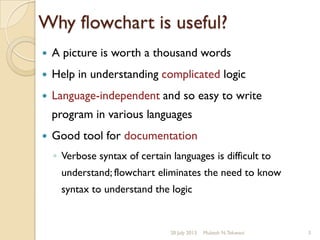 Why flowchart is useful?
 A picture is worth a thousand words
 Help in understanding complicated logic
 Language-independent and so easy to write
program in various languages
 Good tool for documentation
◦ Verbose syntax of certain languages is difficult to
understand; flowchart eliminates the need to know
syntax to understand the logic
Mukesh N.Tekwani20 July 2013 3
 