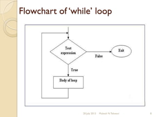 Flowchart of ‘while’ loop
Mukesh N.Tekwani20 July 2013 8
 
