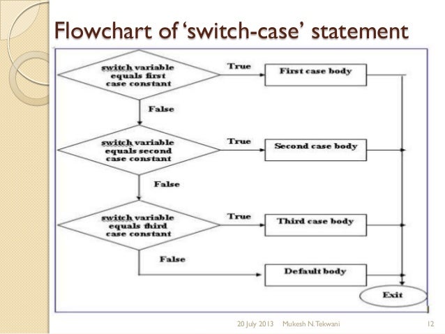 flowchart of switch statement switch statement flowchart switch statement in flowchart of switch statement switch statement flowchart switch statement in