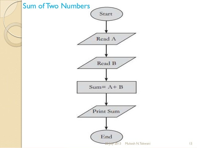 Flow Chart Of Numbers