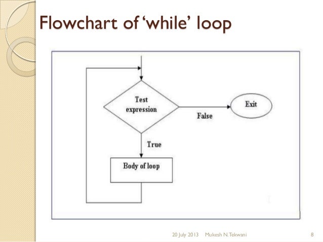 Flowcharts