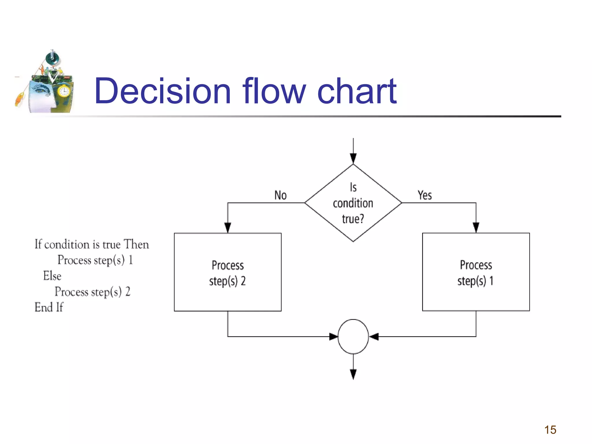 Decision flow chart

15

 