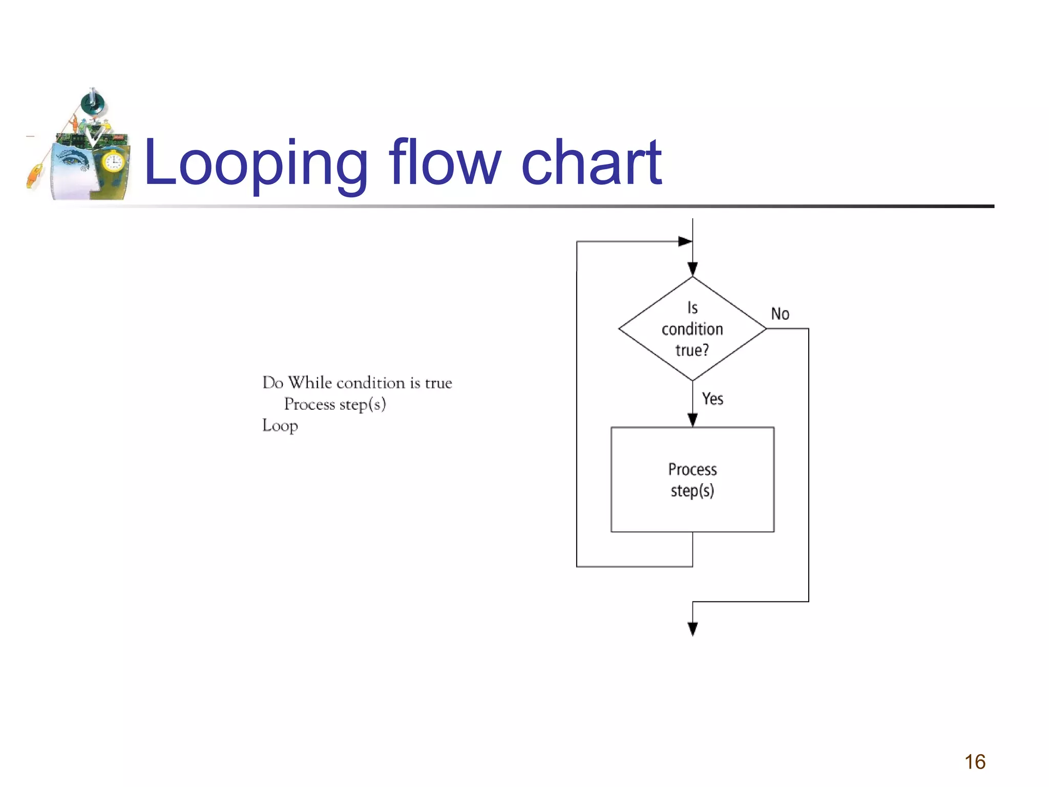 Looping flow chart

16

 