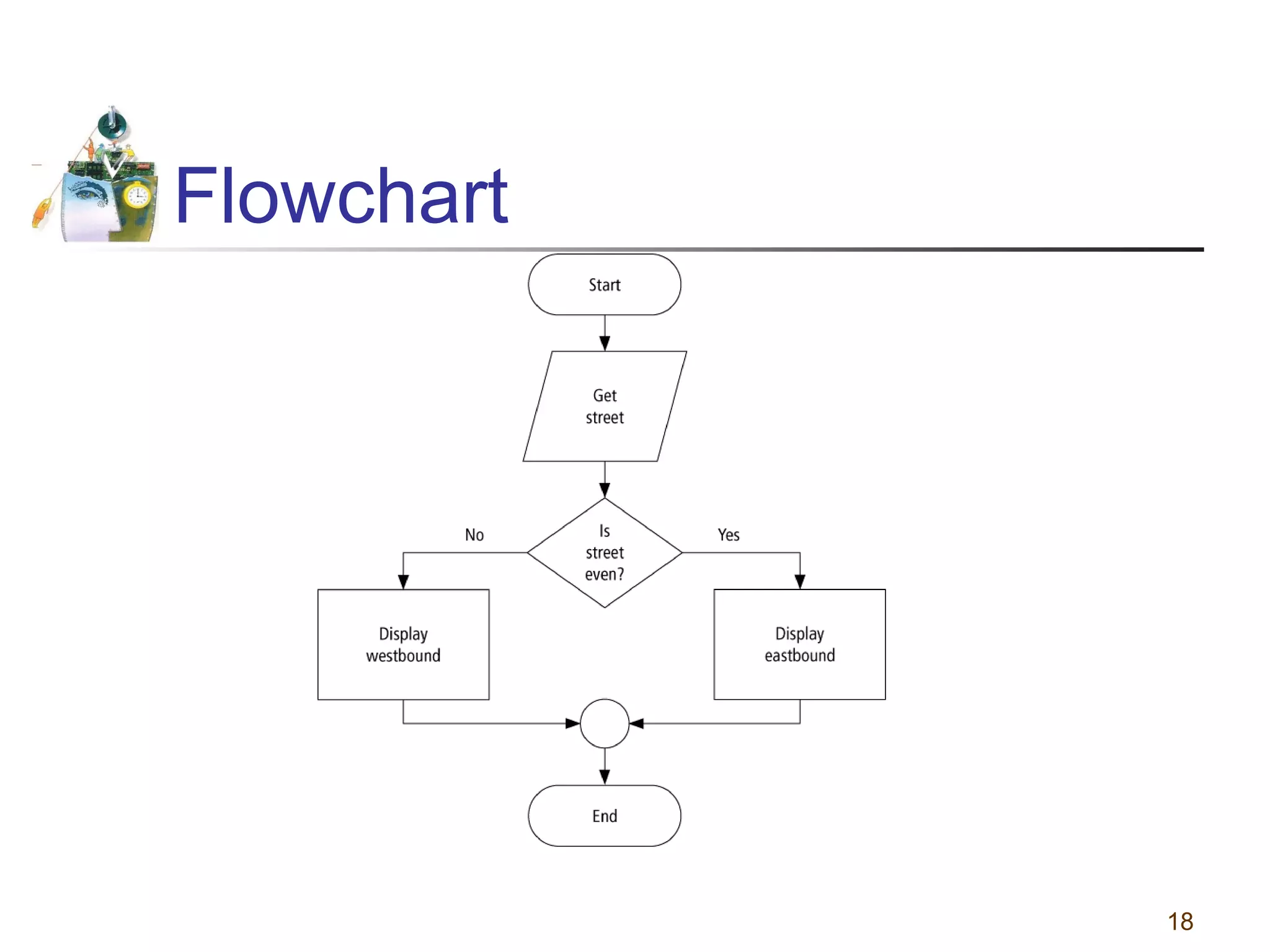 Flowchart

18

 