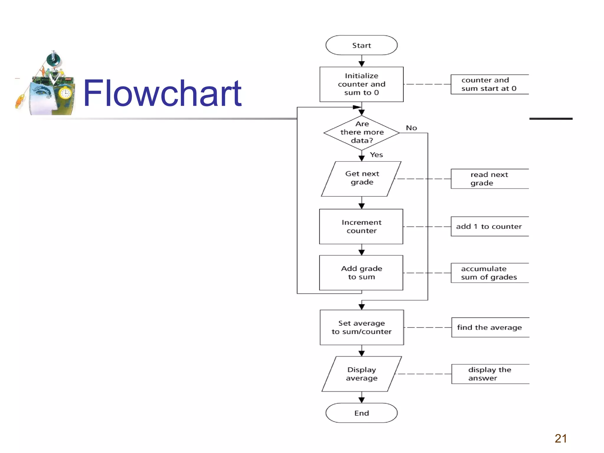 Flowchart

21

 