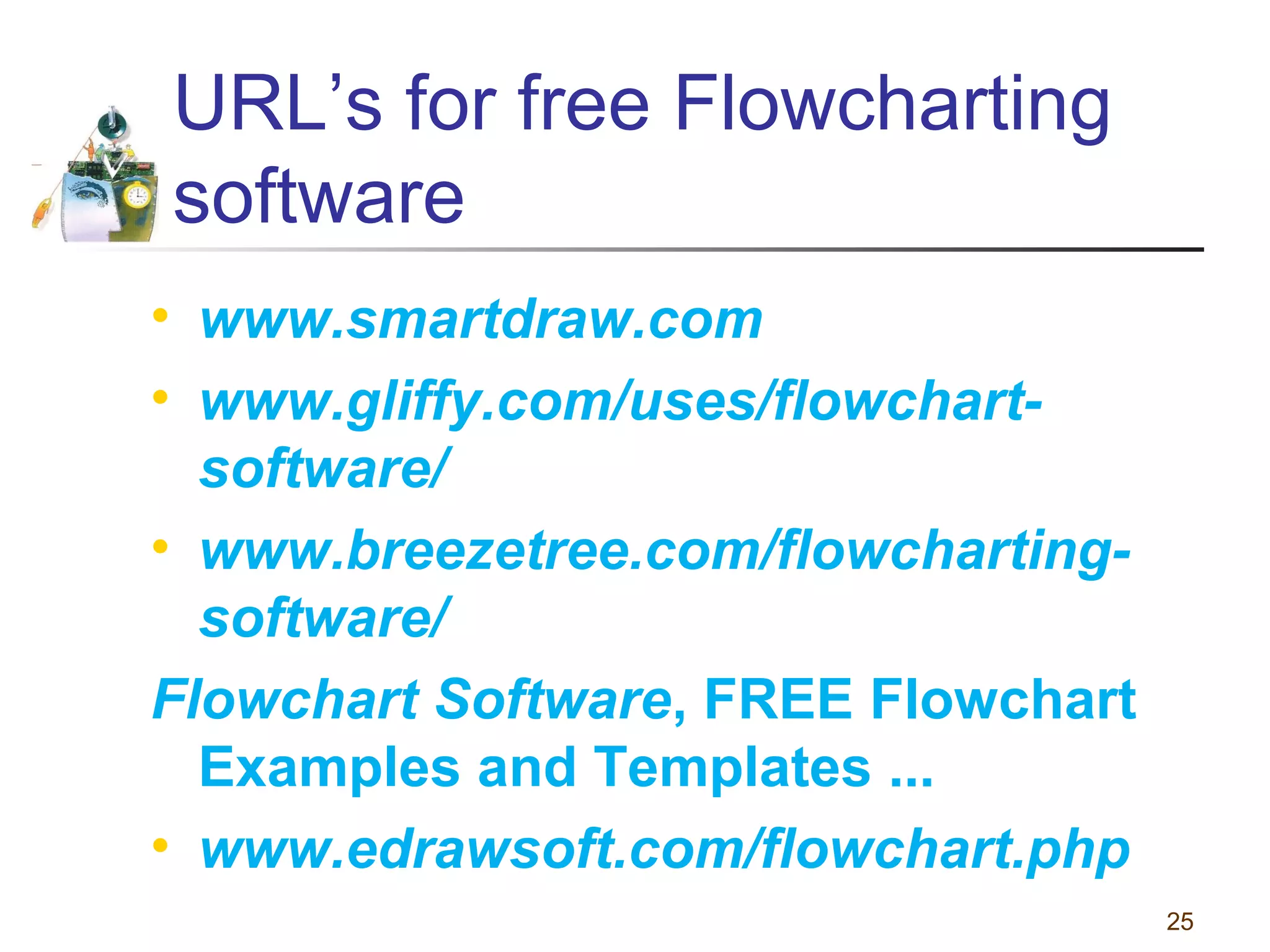 URL’s for free Flowcharting
software
• www.smartdraw.com
• www.gliffy.com/uses/flowchartsoftware/
• www.breezetree.com/flowchartingsoftware/
Flowchart Software, FREE Flowchart
Examples and Templates ...
• www.edrawsoft.com/flowchart.php
25

 