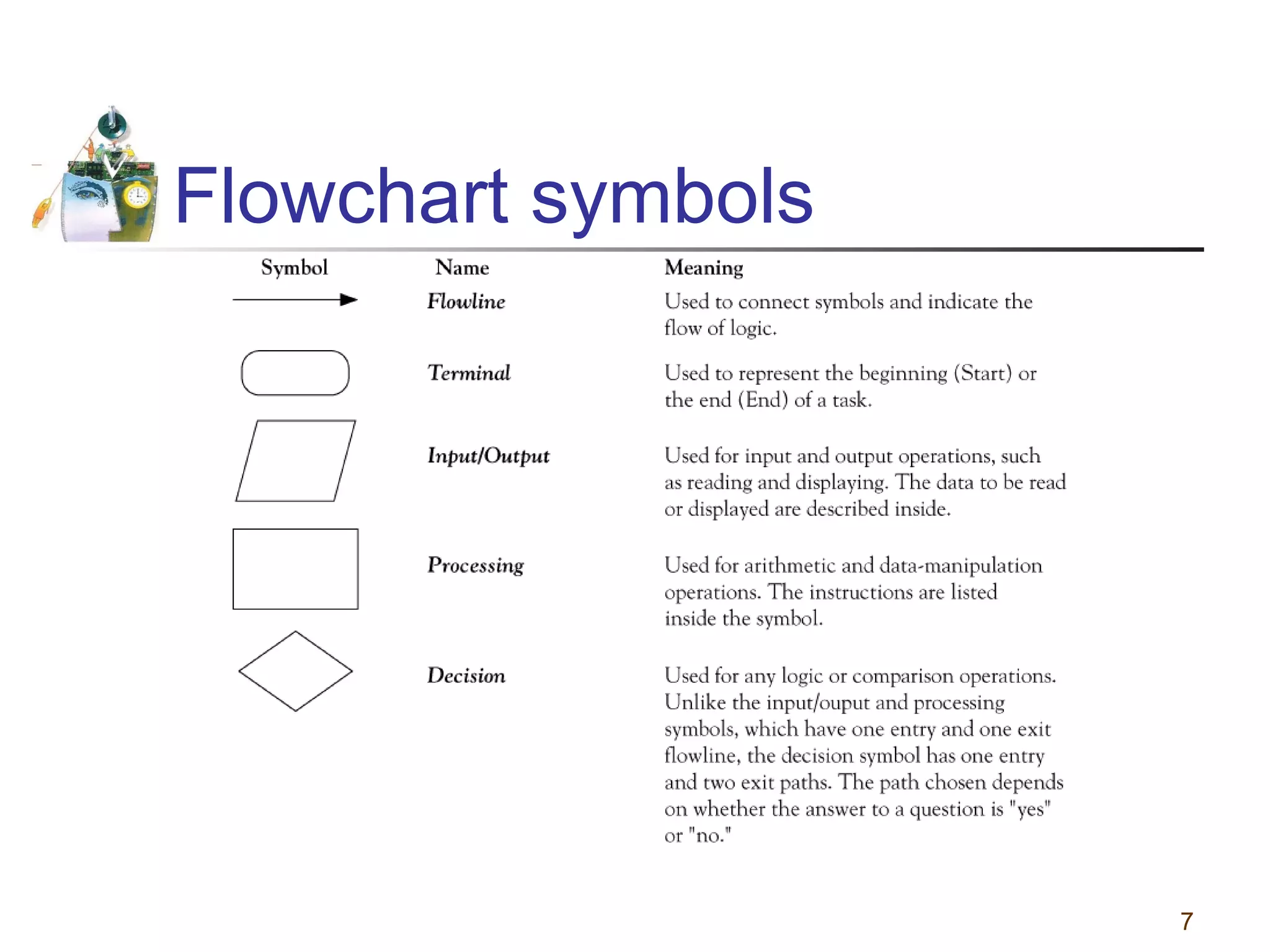 Flowchart symbols

7

 