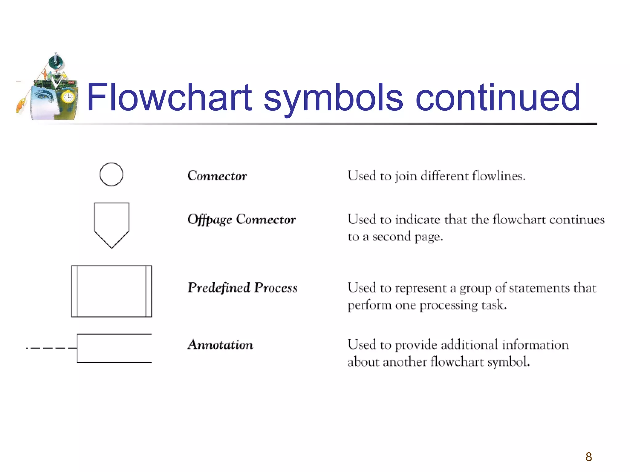 Flowchart symbols continued

8

 