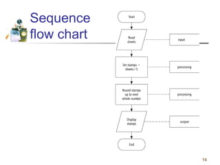 Flowcharts | PPT | Programming Languages | Computing