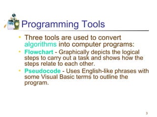 Flowcharts | PPT | Programming Languages | Computing