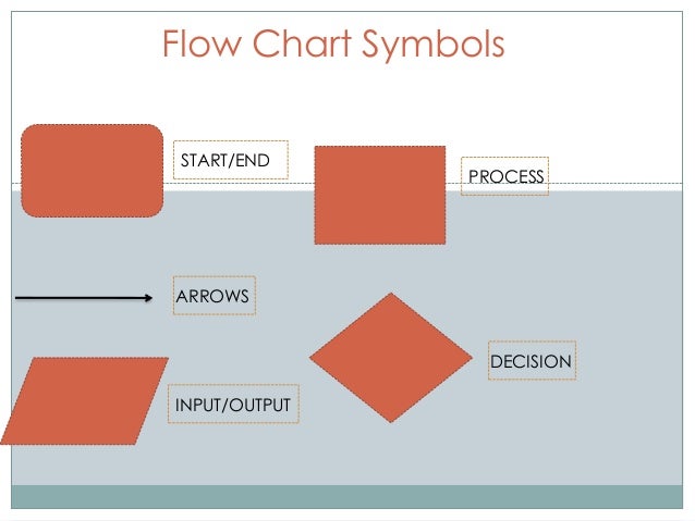 Flow chart