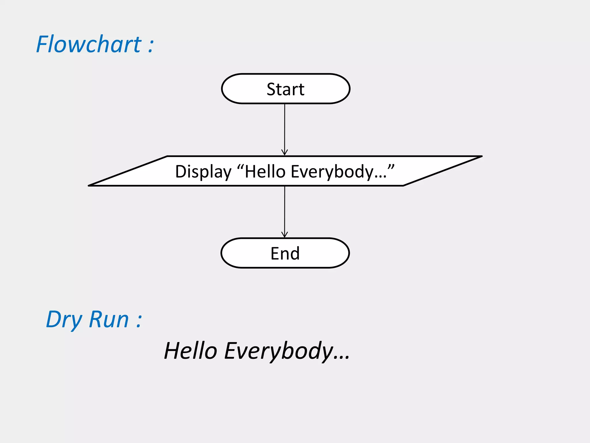 Programming flowcharts for C Language | PPTX | Programming Languages ... image.