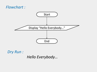 Programming flowcharts for C Language | PPTX