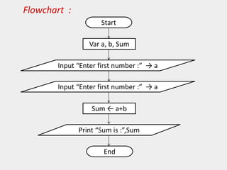 Programming flowcharts for C Language | PPTX | Programming Languages ...
