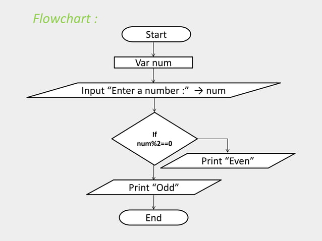 Programming flowcharts for C Language | PPTX | Programming Languages ...