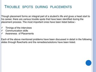 TROUBLE SPOTS DURING PLACEMENTS
Though placement forms an integral part of a student’s life and gives a head start to
his career, there are various trouble spots that have been identified during the
placement process. The most important ones have been listed below:-
 Timings of the interviews
 Communication skills
 Awareness of Placements
Each of the above mentioned problems have been discussed in detail in the following
slides through flowcharts and the remedies/solutions have been listed.
 