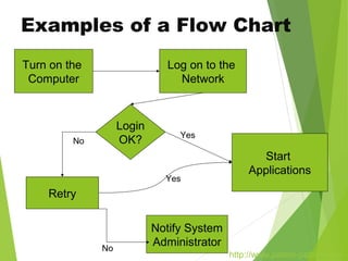 Flowcharts | PPT