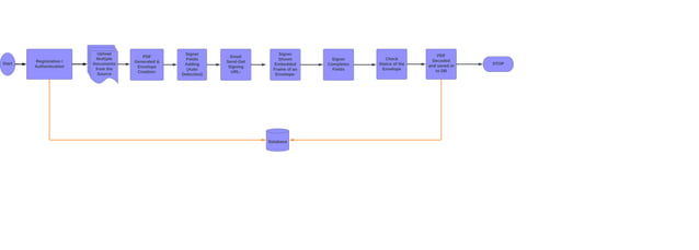 Flowcharts.pdf