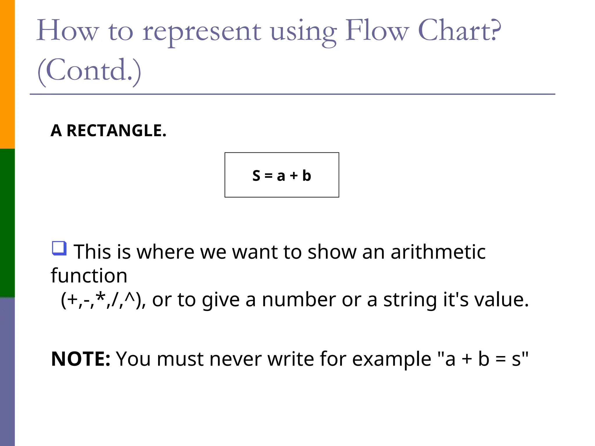 How to represent using Flow Chart?
(Contd.)
A RECTANGLE.
S = a + b
 This is where we want to show an arithmetic
function
(+,-,*,/,^), or to give a number or a string it's value.
NOTE: You must never write for example "a + b = s"
 
