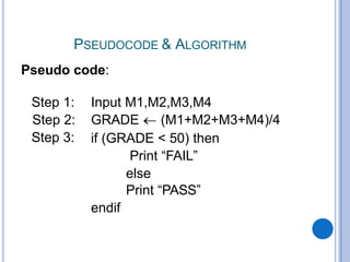PSEUDOCODE & ALGORITHM
Pseudo code:
Step 1:
Step 2:
Step 3:
Input M1,M2,M3,M4
GRADE (M1+M2+M3+M4)/4
if (GRADE < 50) then
Print “FAIL”
else
Print “PASS”
endif
 