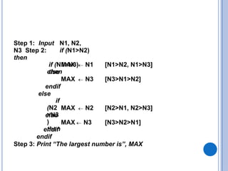 Step 1: Input N1, N2,
N3 Step 2: if (N1>N2)
then
if (N1>N3)
then
MAX N1 [N1>N2, N1>N3]
else
MAX N3 [N3>N1>N2]
endif
else
if
(N2
>N3
)
then
MAX N2 [N2>N1, N2>N3]
else
MAX N3 [N3>N2>N1]
endif
endif
Step 3: Print “The largest number is”, MAX
 