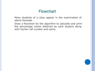 Many students of a class appear in the examination of
above Example .
Draw a flowchart for the algorithm to calculate and print
the percentage marks obtained by each student along
with his/her roll number and name.
Flowchart
 