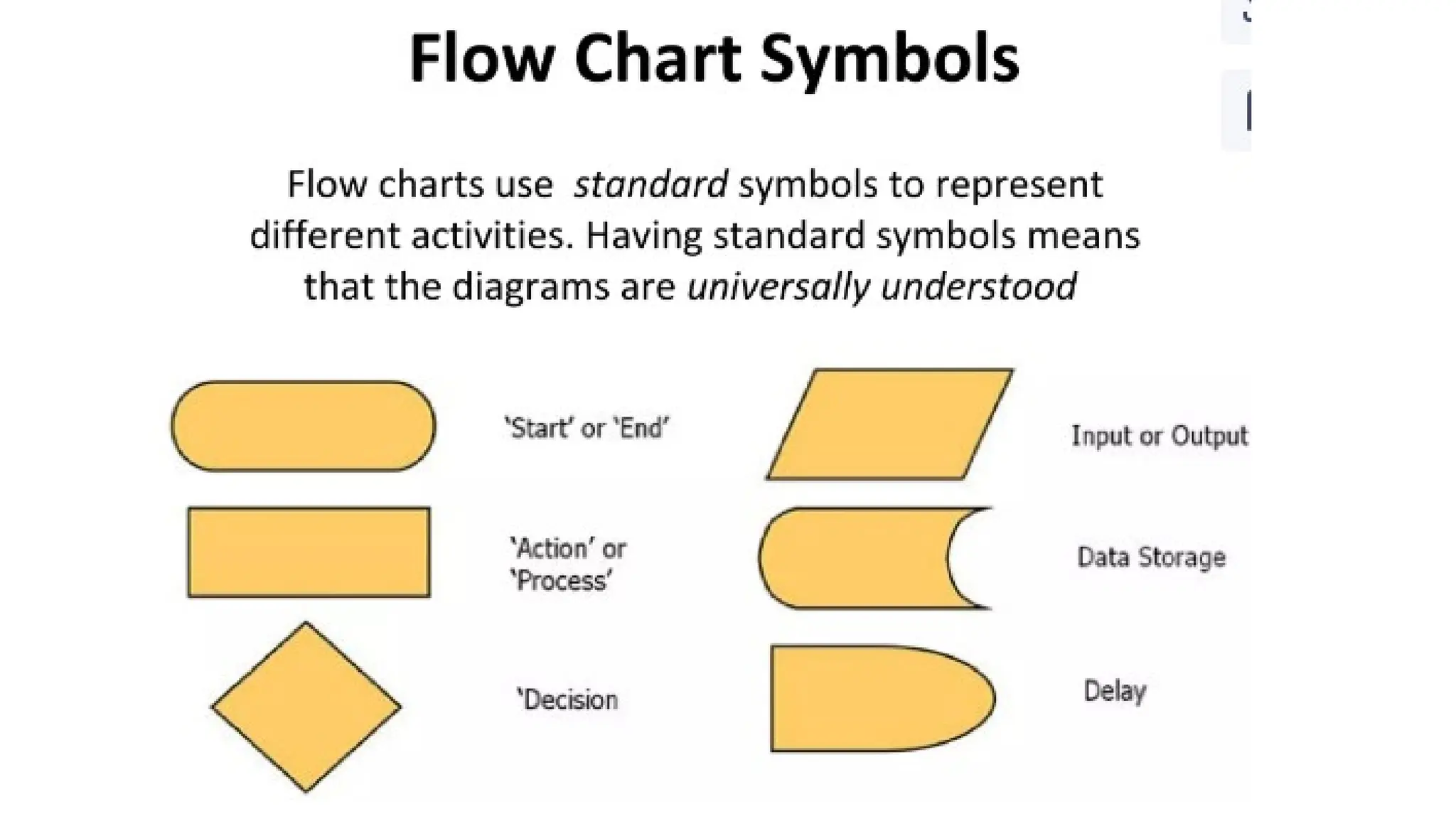 Flow Charts basics, flow chart symbols, How to create flow charts