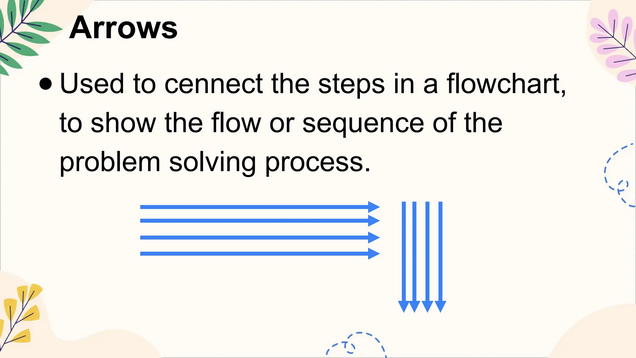 Arrows
● Used to cennect the steps in a flowchart,
to show the flow or sequence of the
problem solving process.
 