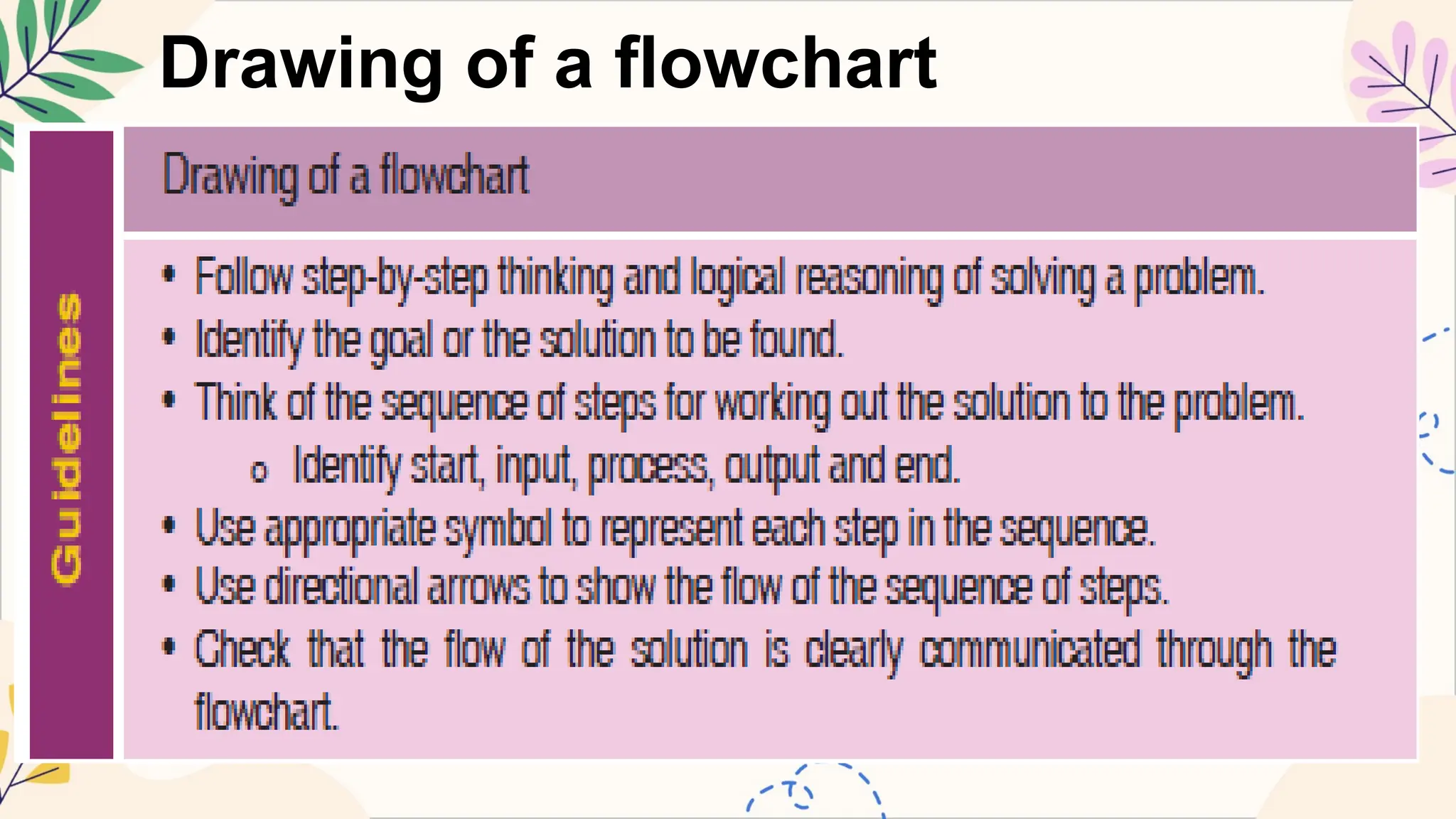 Drawing of a flowchart
 