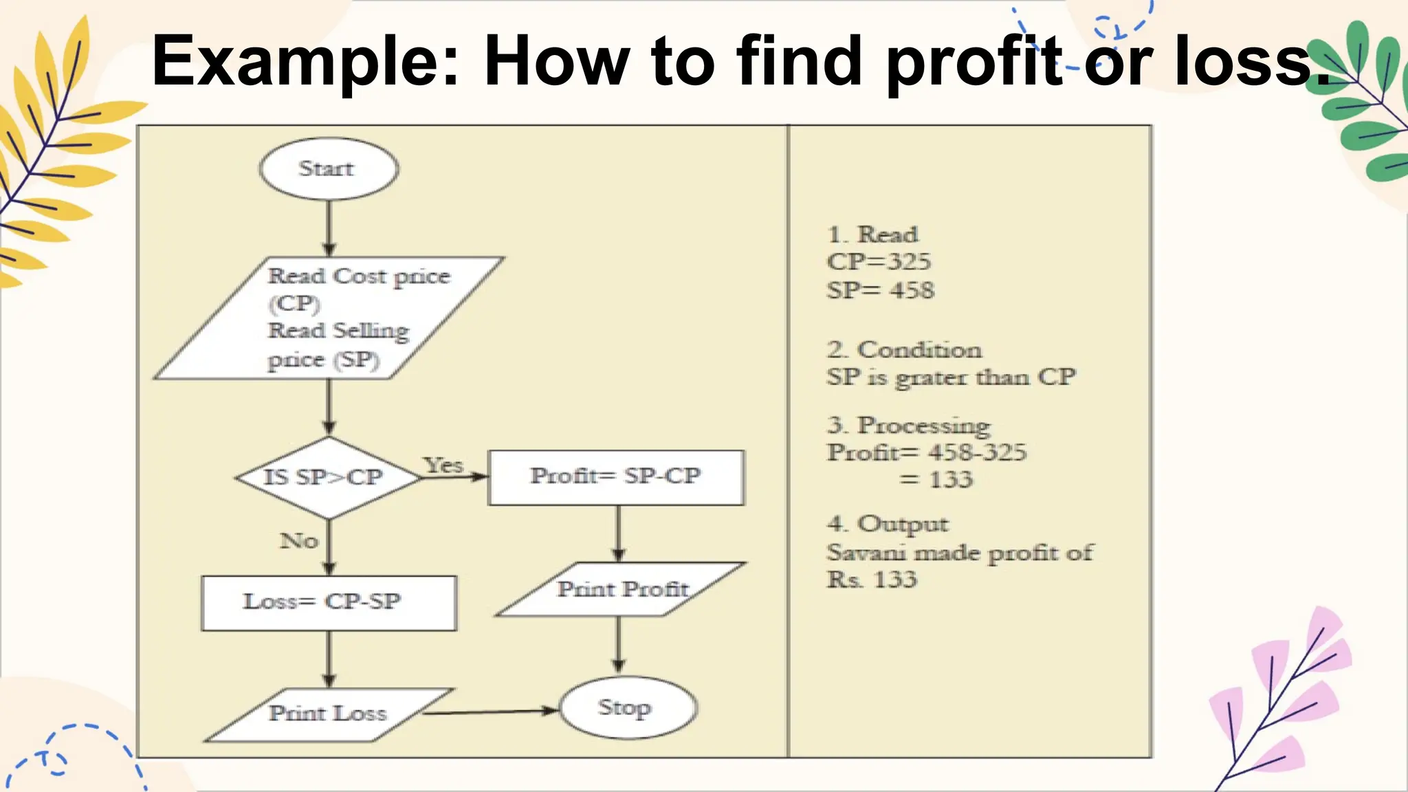 Example: How to find profit or loss.
 