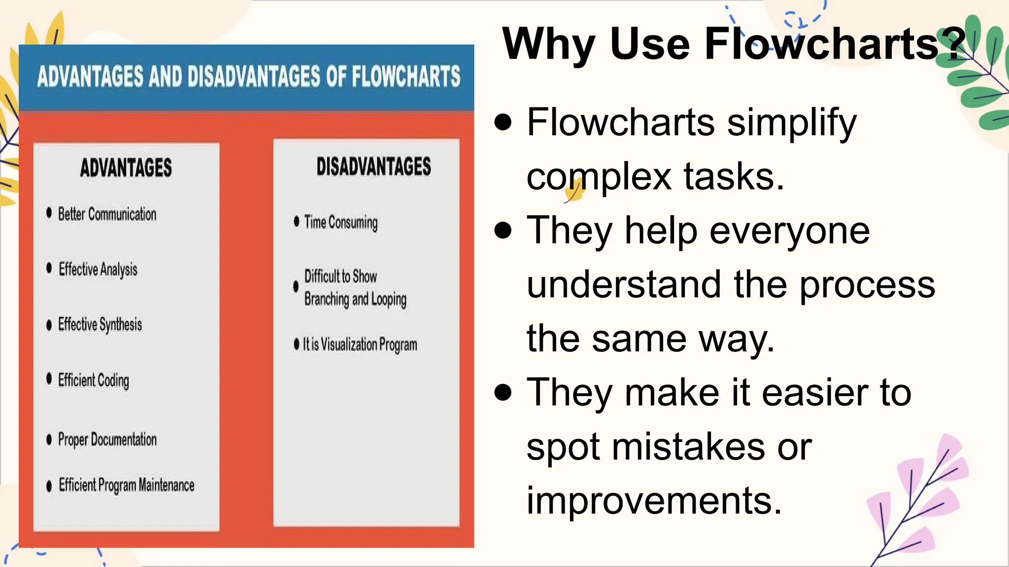 Why Use Flowcharts?
● Flowcharts simplify
complex tasks.
● They help everyone
understand the process
the same way.
● They make it easier to
spot mistakes or
improvements.
 