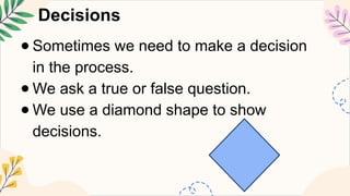 Decisions
● Sometimes we need to make a decision
in the process.
● We ask a true or false question.
● We use a diamond shape to show
decisions.
 