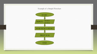 Comprehensive Guide to Flowcharts and Their applications | PPTX