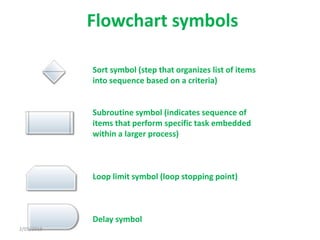 Flowcharts ravinder | PPT