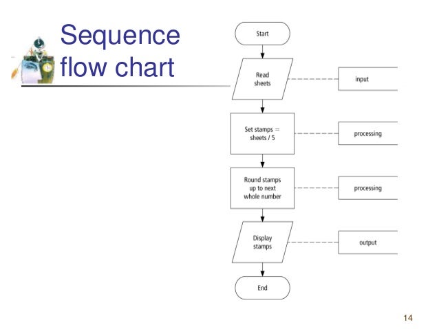 Flowcharts (1)