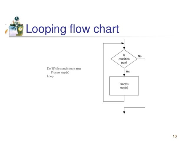 Flowcharts (1)