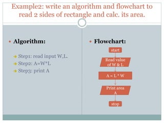 Flowcharts and algorithms | PPTX | Programming Languages | Computing
