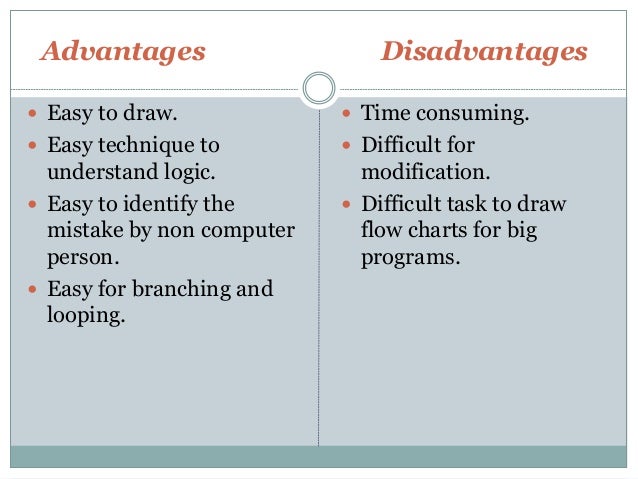 flowchart logic algorithms and Flowcharts