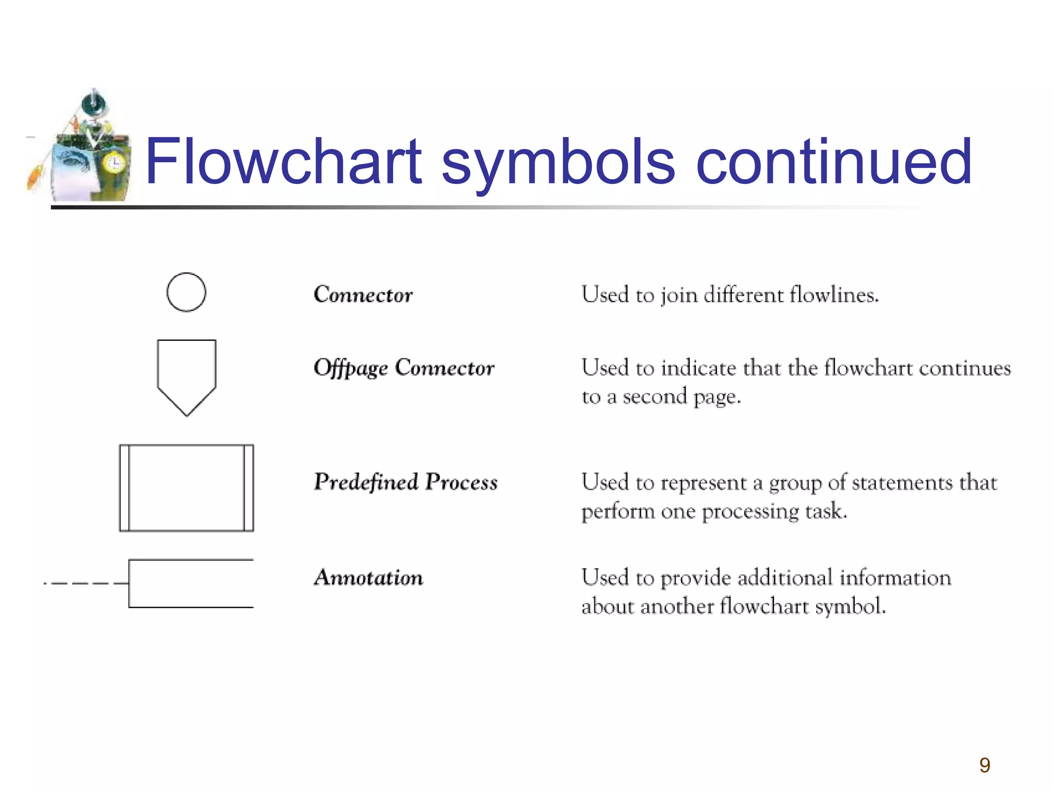 Flowcharts and pseudocodes | PPT