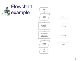 Flowcharts and pseudocodes | PPTX