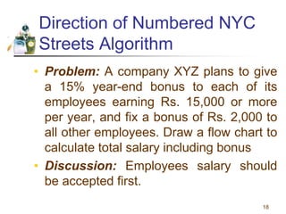 18
Direction of Numbered NYC
Streets Algorithm
• Problem: A company XYZ plans to give
a 15% year-end bonus to each of its
employees earning Rs. 15,000 or more
per year, and fix a bonus of Rs. 2,000 to
all other employees. Draw a flow chart to
calculate total salary including bonus
• Discussion: Employees salary should
be accepted first.
 