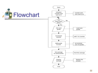 Flowcharts and pseudocodes | PPTX