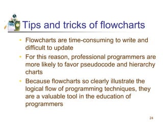 Flowcharts and pseudocodes | PPT image.