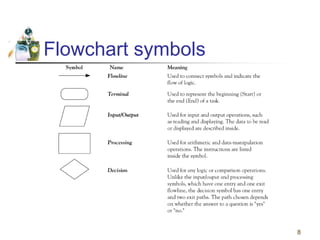 8
Flowchart symbols
 