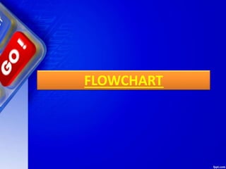 FLOWCHART
 