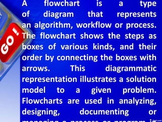A flowchart is a type
of diagram that represents
an algorithm, workflow or process.
The flowchart shows the steps as
boxes of various kinds, and their
order by connecting the boxes with
arrows. This diagrammatic
representation illustrates a solution
model to a given problem.
Flowcharts are used in analyzing,
designing, documenting or
 