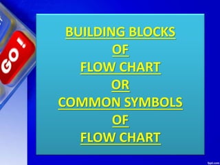 BUILDING BLOCKS
OF
FLOW CHART
OR
COMMON SYMBOLS
OF
FLOW CHART
 